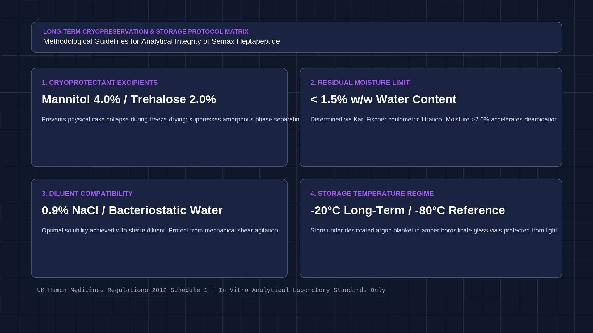 semax peptide purity testing protocols section 5 chromatography and degradation assay figure